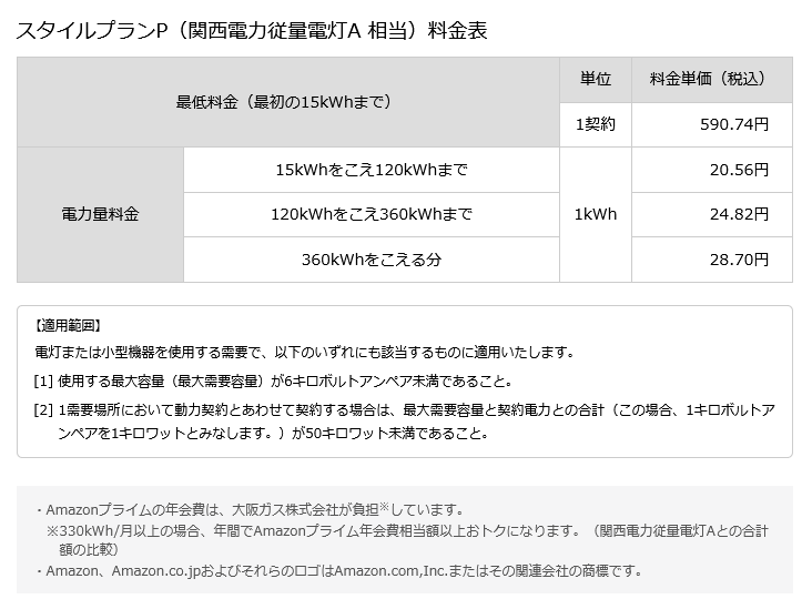 大阪ガススタイルプランP料金表