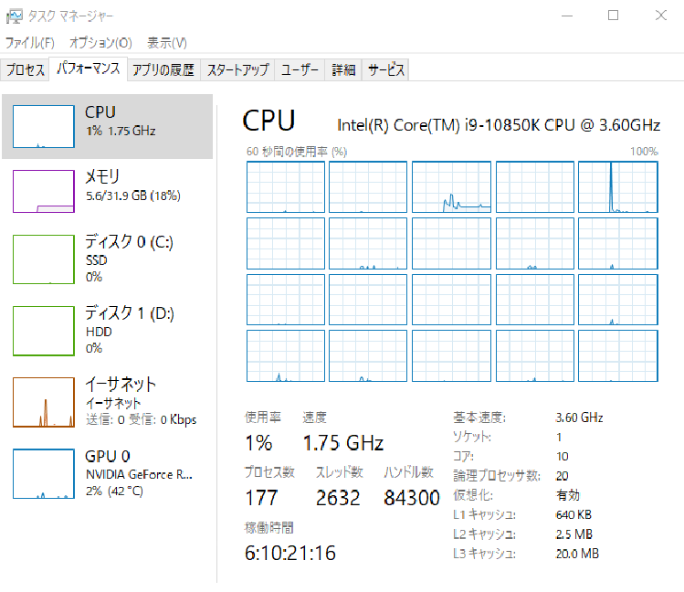 Intel i9-10850K CPU 10core20スレッド　タスクマネージャー